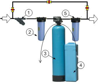 фильтр воды для скважины