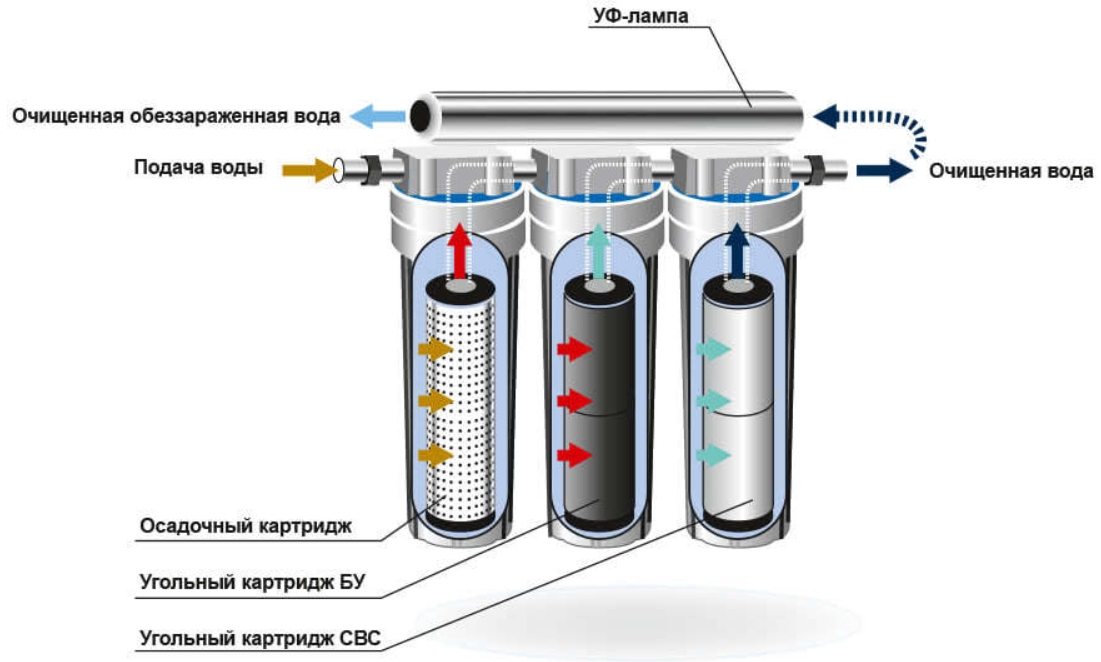 Налаженности Обратного фильтр для проточной воды Осмоса Широкий .