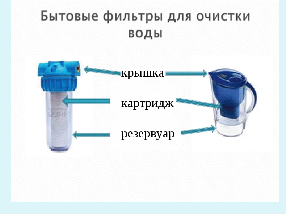 Части фильтра для воды