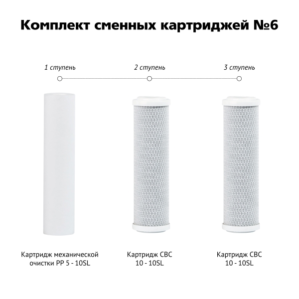 Купить за 2 520р. Набор картриджей подходящий для Гейзер Престиж, в ...