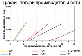 Фильтры для воды в Ростове-на-Дону и Краснодаре по самым низким ценам