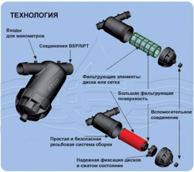 Фильтры для воды в Ростове-на-Дону и Краснодаре по самым низким ценам