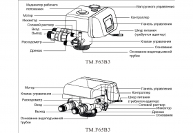 Фильтры для воды в Ростове-на-Дону и Краснодаре по самым низким ценам