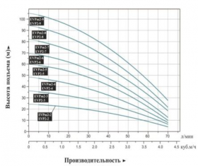 Фильтры для воды в Ростове-на-Дону и Краснодаре по самым низким ценам