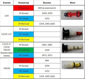 Фильтры для воды в Ростове-на-Дону и Краснодаре по самым низким ценам
