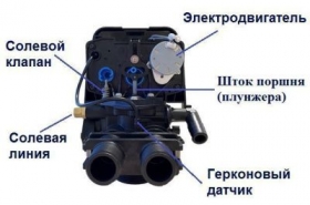 Фильтры для воды в Ростове-на-Дону и Краснодаре по самым низким ценам