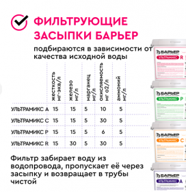 Фильтры для воды в Ростове-на-Дону и Краснодаре по самым низким ценам