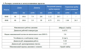 Фильтры для воды в Ростове-на-Дону и Краснодаре по самым низким ценам