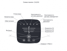 Фильтры для воды в Ростове-на-Дону и Краснодаре по самым низким ценам