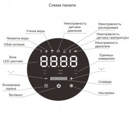 Фильтры для воды в Ростове-на-Дону и Краснодаре по самым низким ценам