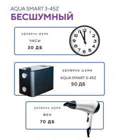 Aquastrong Насосная станция Aquastrong Aqua SMART 3-45Z за 38 050 руб., Ростов-на-Дону, Краснодар фото Фильтры для воды в Ростове-на-Дону и Краснодаре по самым низким ценам