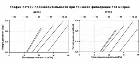 Фильтры для воды в Ростове-на-Дону и Краснодаре по самым низким ценам