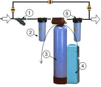 фильтр воды для скважины