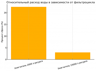 сравнение фильтроциклов