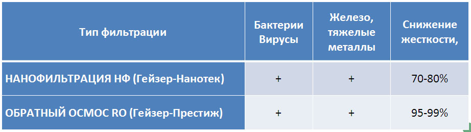 сравнение наномембран и обычных мембран