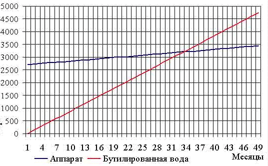 Вы все еще покупаете воду в бутылках?